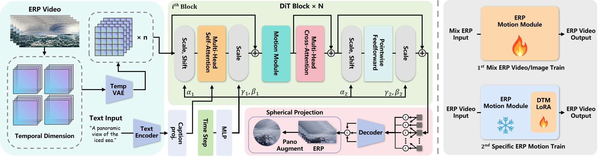 framework